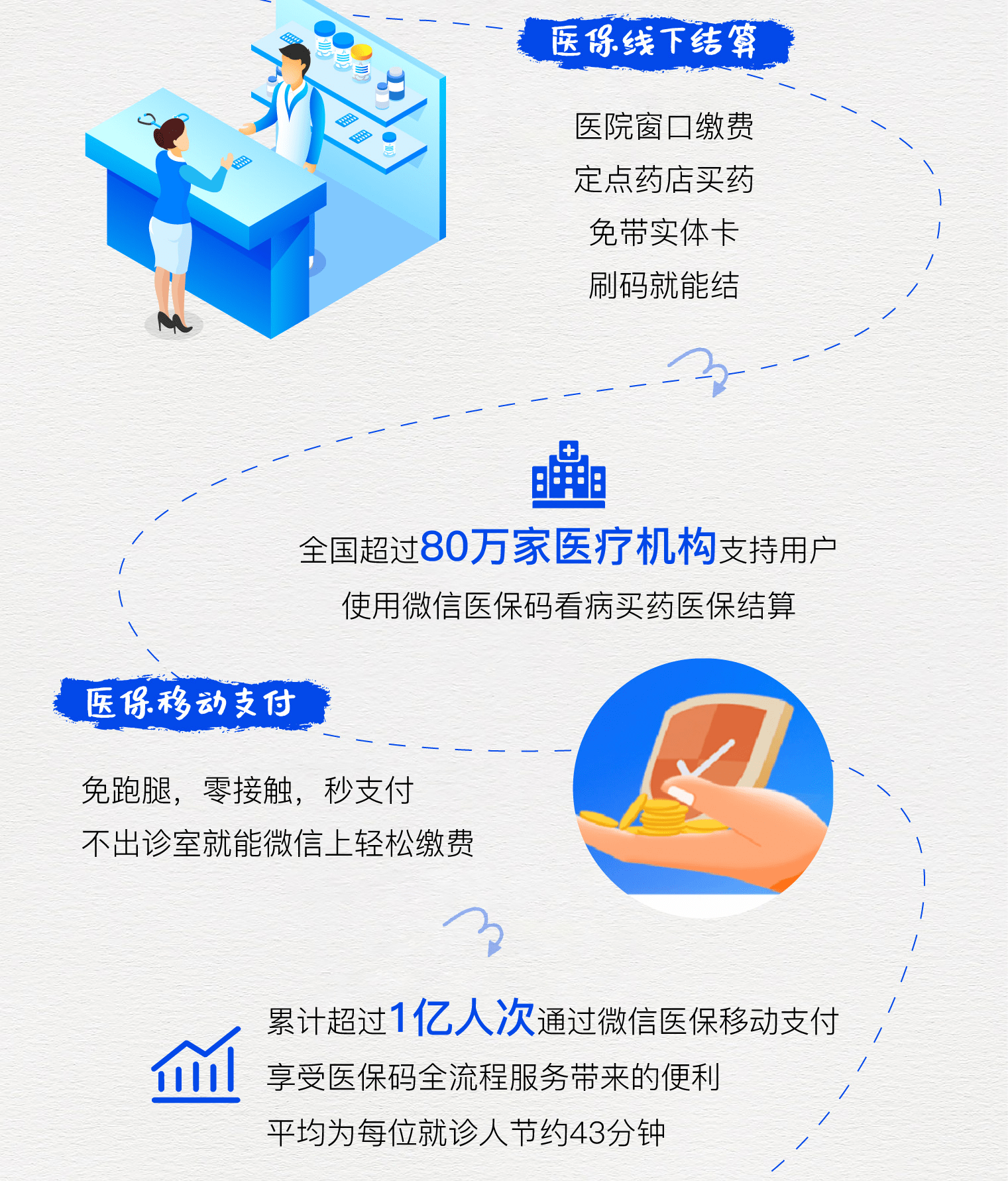 衢州最新医保卡提取24小时微信方法分析(最方便真实的衢州微信医保提现方法)