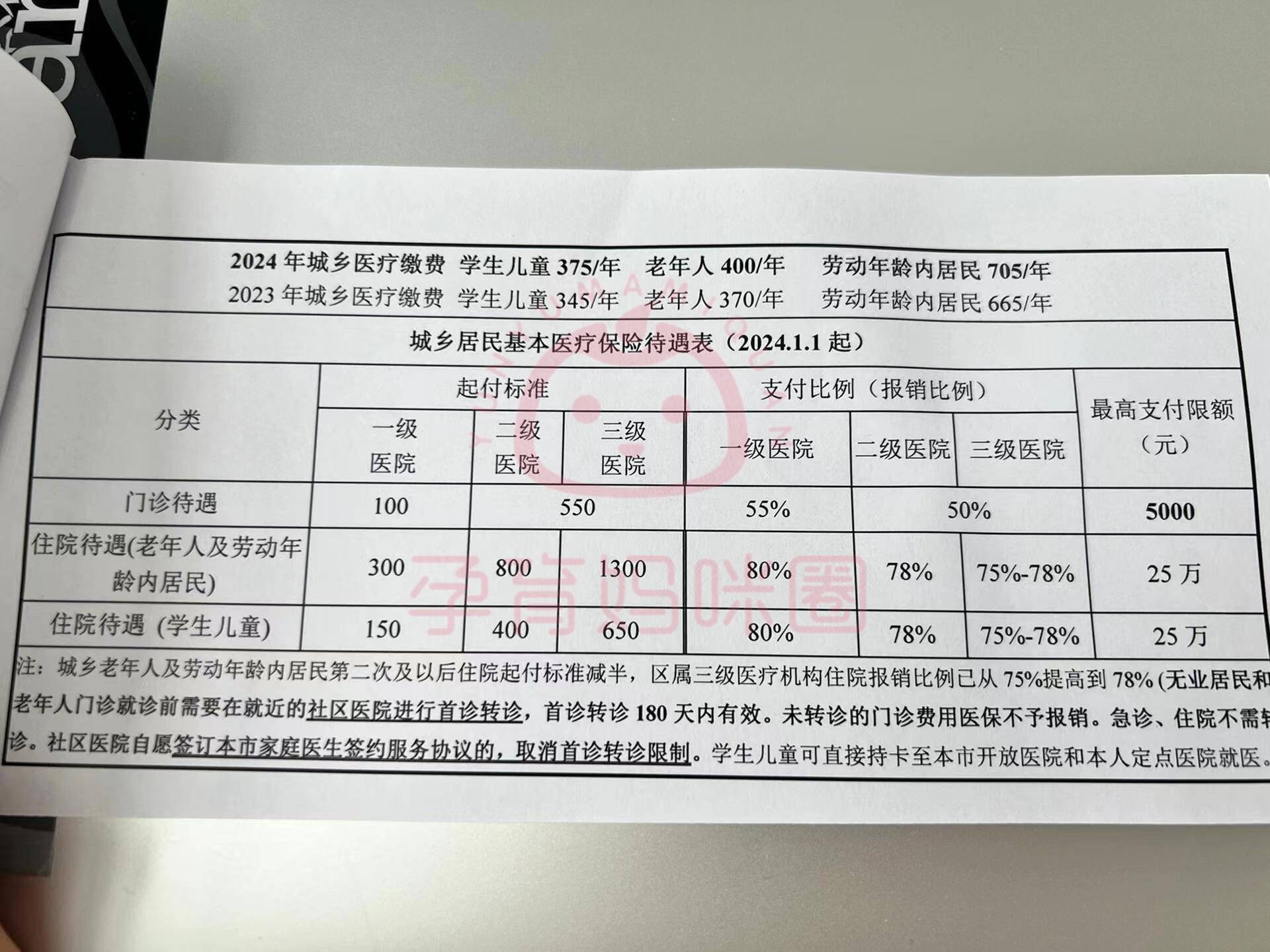 衢州套医保卡联系方式2024的简单介绍