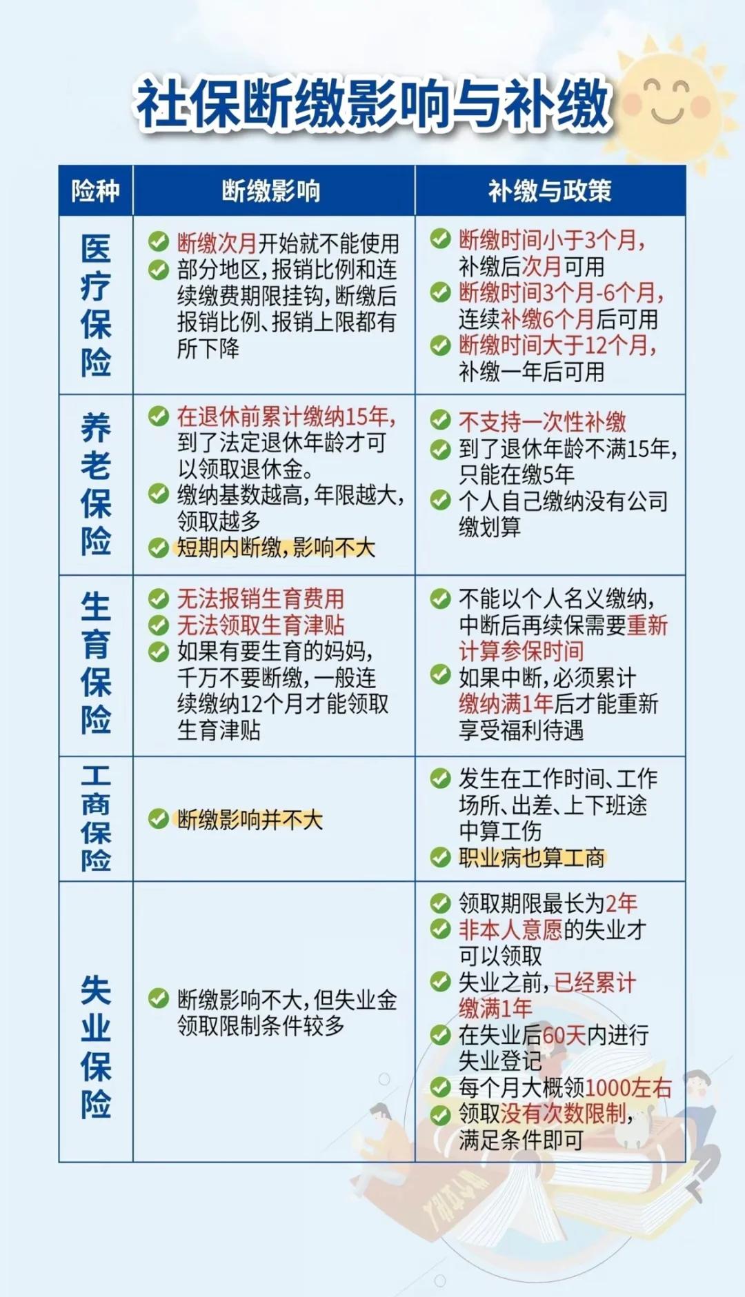 衢州最新医疗保险60%和100%区别方法分析(最方便真实的衢州医保按60%交费报销比例是多少方法)
