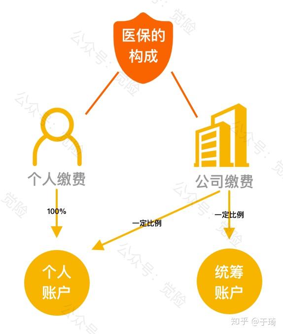 衢州最新找中介10分钟提取医保方法分析(最方便真实的衢州找中介10分钟提取医保苏州方法)