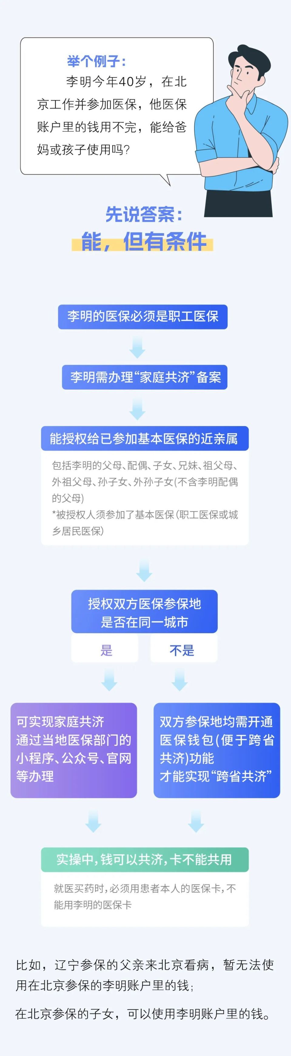 衢州最新医保卡怎么绑定家人共享方法分析(最方便真实的衢州医保卡怎么绑定家人共享重庆的方法)